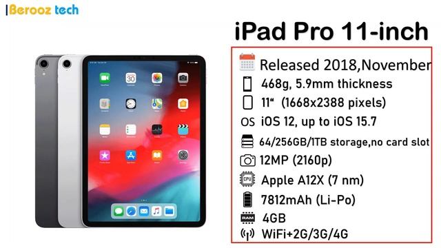Evolution of the iPad [2010-2022] смотреть онлайн