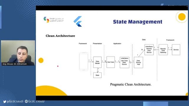 مجتمع جوجل السعودي للمطورين-تطويرالتطبيقات باستخدامFlutter(الجزءالأول)-مدرب المهارات معاذالشحمه смотреть онлайн