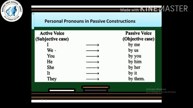 Class 7 English Grammar Active and Passive voice ( Part 1) смотреть онлайн