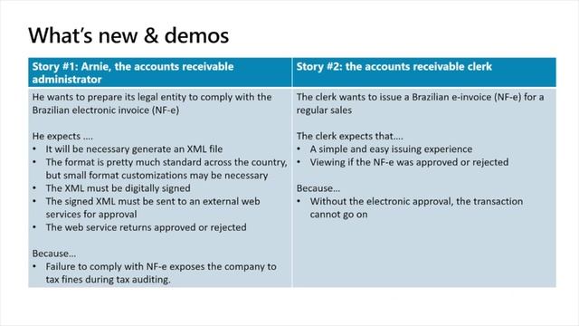 Electronic Invoicing for Dynamics 365 - TechTalk смотреть онлайн