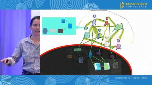 Jessica Kerr - Keynote: The Origins of Opera & the Future of Programming смотреть онлайн