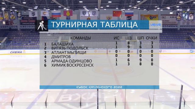 • Армада Одинцово - Дмитров • 2013 смотреть онлайн