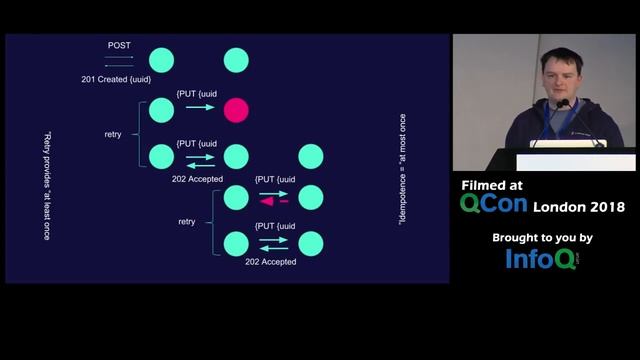 Building a Reliable Cloud-Based Bank in Java смотреть онлайн