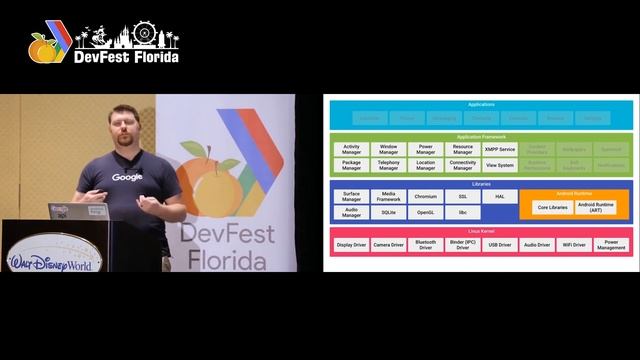 DevFest Florida - Bootstrapping IoT Products with Google - Dave Smith смотреть онлайн