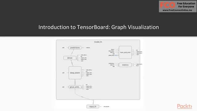 Artificial Intelligence With TensorFlow - TensorBoard - Video 15 смотреть онлайн