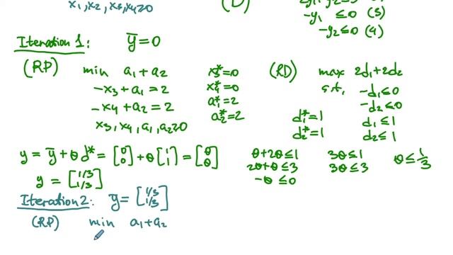 The Primal-Dual Simplex Method: An Example смотреть онлайн