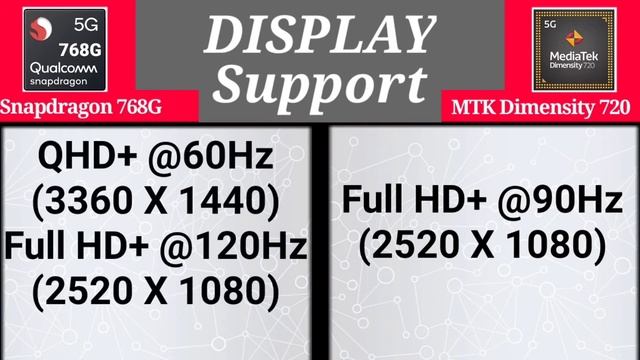 Snapdragon 768G vs Dimensity 720 Processor | Comparison Between Snapdragon 768G vs Dimensity 720 смотреть онлайн