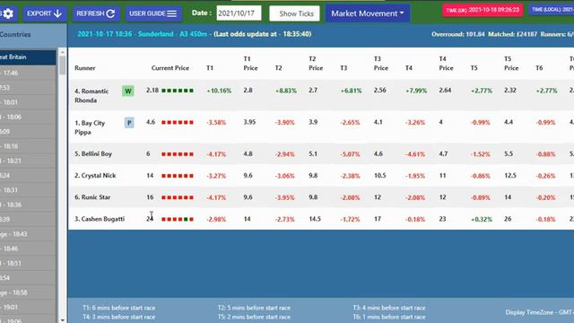 Greyhound Price Monitor overview смотреть онлайн