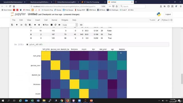 4. Data Molding(Encoding): Concept + Python Code | Hindi смотреть онлайн