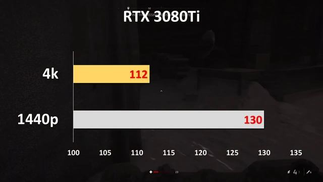 RTX 3080 Ti gameplay Benhcmarks with intel i5 11600K смотреть онлайн