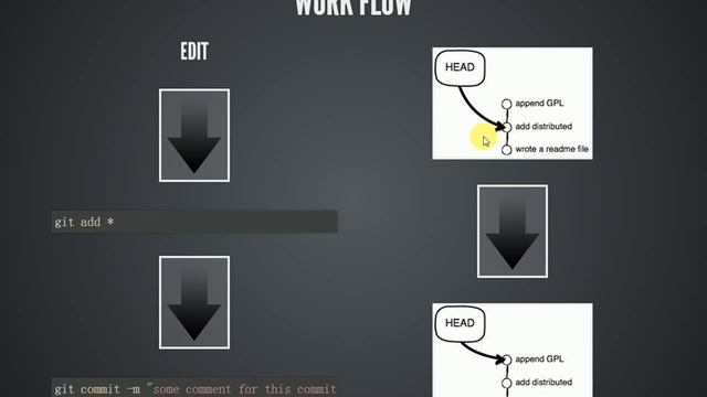 IT0001版本管理软件与GIT工作流入门 смотреть онлайн