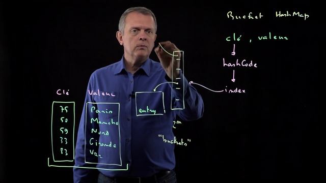 28 - Utilisation des buckets dans l'implémentation de HashMap смотреть онлайн