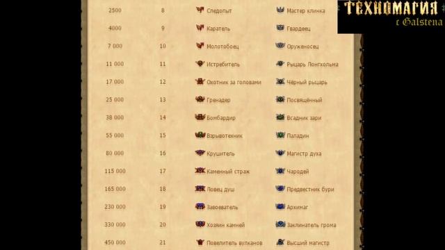 Доблесть и ранги. Техномагия. смотреть онлайн