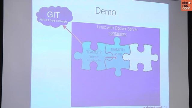 Continuous Delivery для ASP.NET MVC проекта под Linux смотреть онлайн