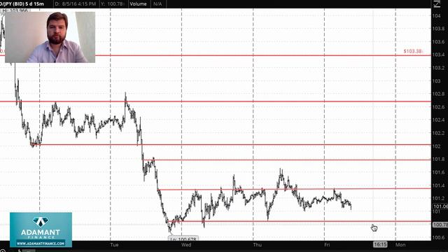 Технический анализ рынка FOREX 5 августа смотреть онлайн
