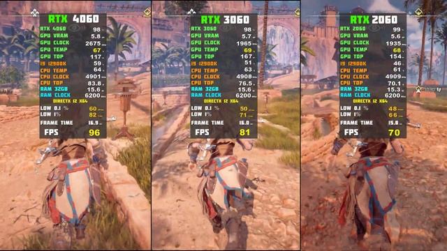 RTX 4060 vs RTX 3060 vs RTX 2060 - Worth It ? смотреть онлайн