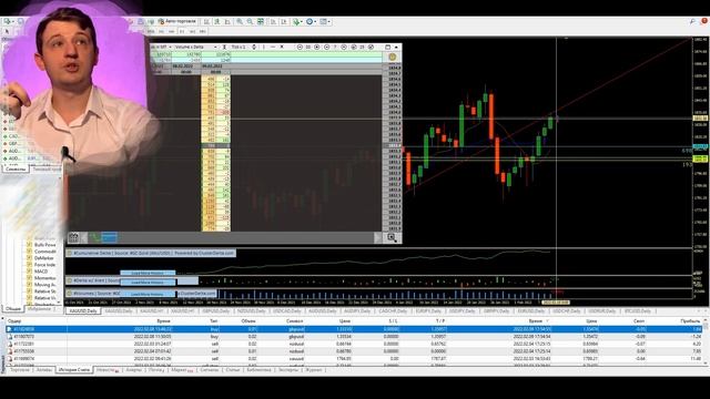(09.02.2022) + Центы. Реальная торговля на форекс (Forex) смотреть онлайн