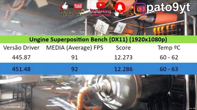 Benchmark Driver Nvidia 445.87 vs 451.48 - Win 10 x64 (English Sub) смотреть онлайн