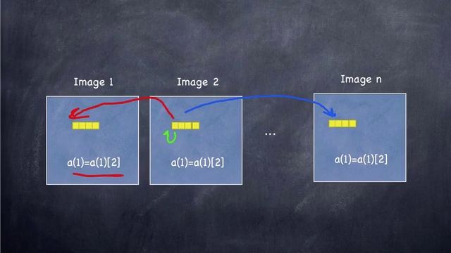 Fortran JOLT Video 1 1 смотреть онлайн