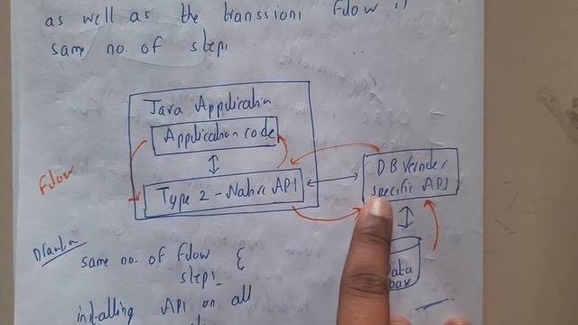 5.17 JDBC Drivers смотреть онлайн