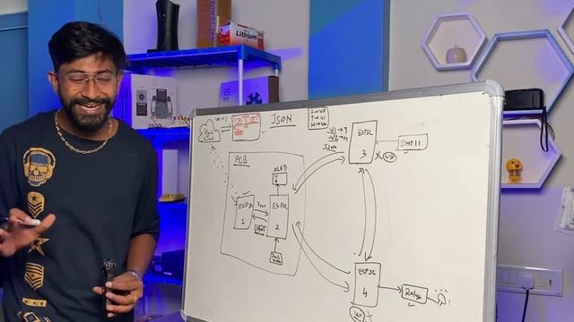 ESPNOW to Internet Gateway ? смотреть онлайн