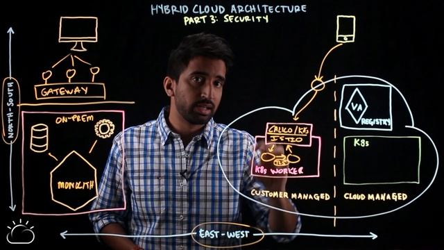 Hybrid Cloud Architecture Part 3: Security смотреть онлайн