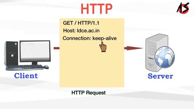 How HTTP Protocol Works? смотреть онлайн