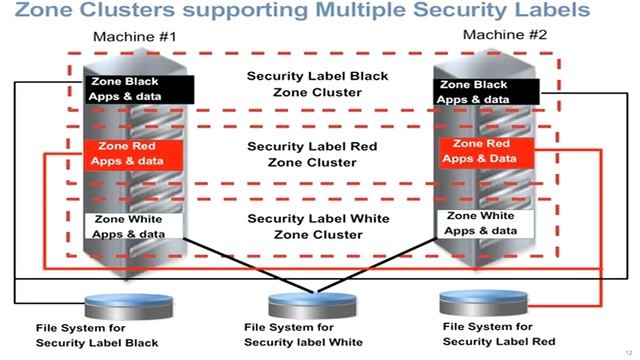 Multilevel Cluster смотреть онлайн