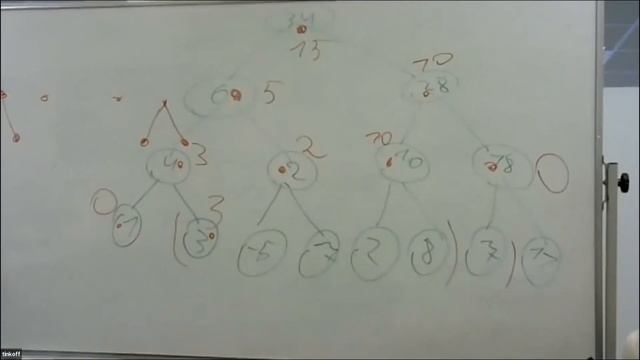 Дерево отрезков. Параллель C. 24.04.2021 смотреть онлайн