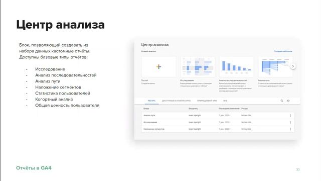 Вебинар Nimax School по GA4 смотреть онлайн