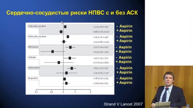 Как воздействовать на воспаление у сердечно-сосудистых больных ?2013 смотреть онлайн