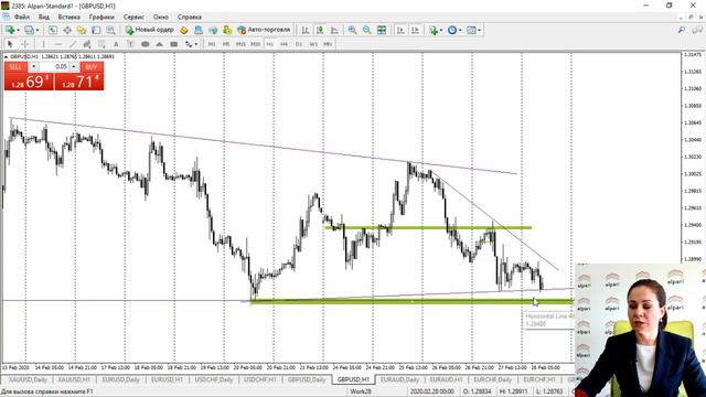 Практический трейдинг, 28.02.2020 смотреть онлайн