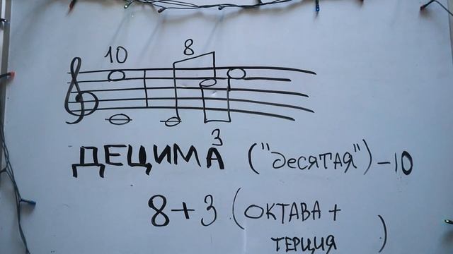 Урок 20. Составные интервалы смотреть онлайн