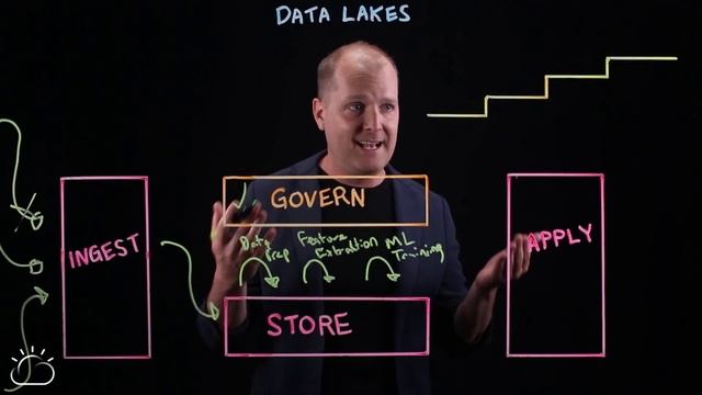 What is a Data Lake? смотреть онлайн