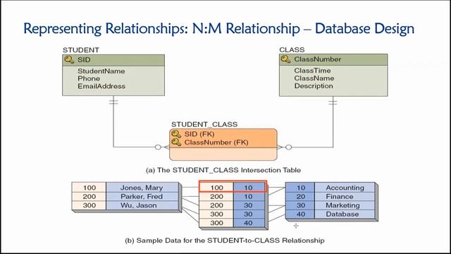 Topic 05, Part 07 - Considerations for Modeling Many-to-Many Relationships смотреть онлайн