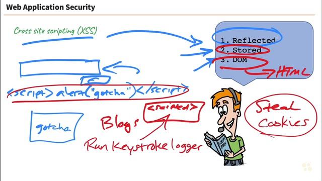 71 Межсайтовый скриптинг XSS и подделка межсайтовых запросов CSRF смотреть онлайн