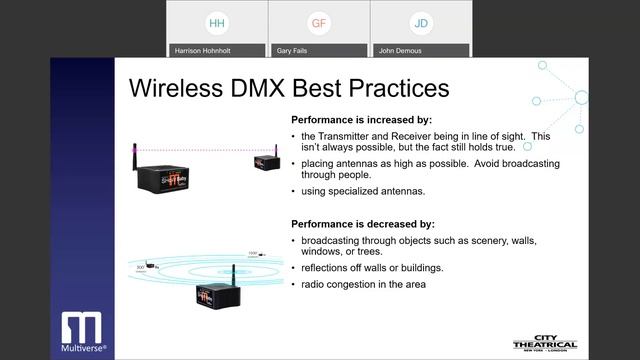 City Theatrical Webinar 2: Multiverse SHoW Baby смотреть онлайн