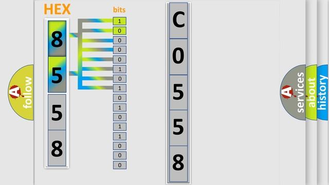 DTC GMC C0558-00 Short Explanation