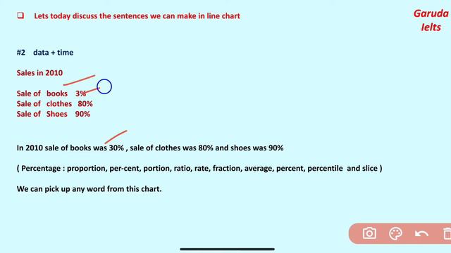 S1L4 || Simple sentences in line chart || how to write band 9 task 1 line chart смотреть онлайн