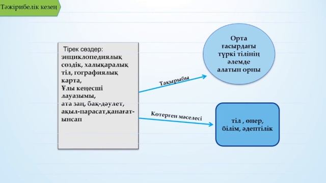 1 тоқсан,қазақ тілі мен әдебиеті,9 сынып,10 сабақ смотреть онлайн
