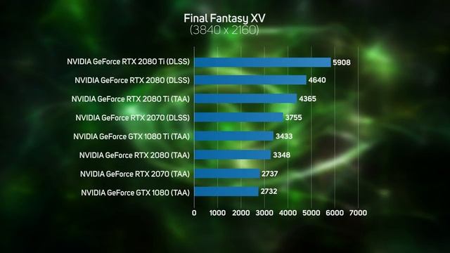 NVIDIA GeForce RTX 2070 review and benchmarks смотреть онлайн