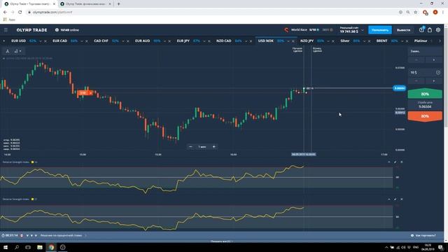 OLYMP TRADE Торговля по стратегии Тройной рикошет смотреть онлайн