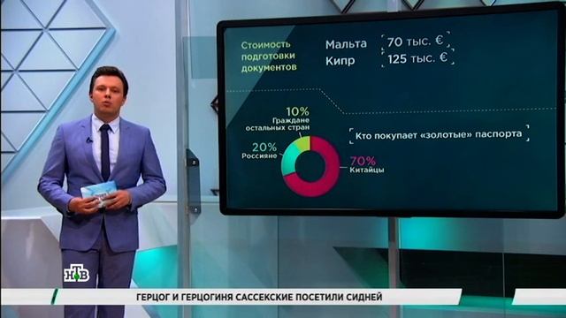 Женская мода и стиль для путешествий на море
