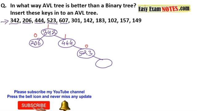 How AVL is better than a Binary tree? Create AVL tree 342,206,444,523,607,301,142,183,102,157,149 смотреть онлайн