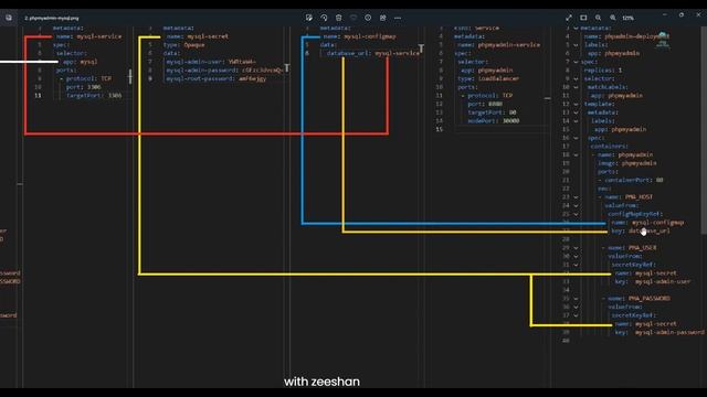 IT Crash Course - Batch-II | Kubernetes | Day 21-1 | IT Support Services смотреть онлайн
