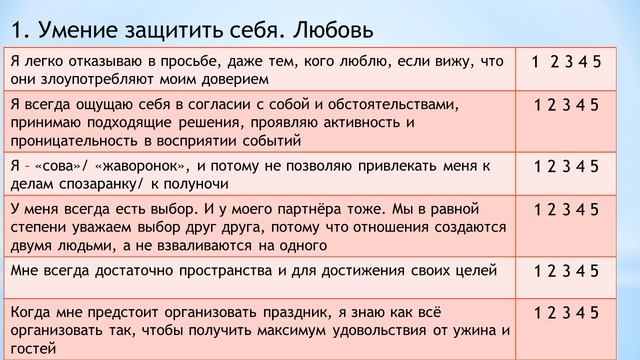 Тест любви к себе. Защита смотреть онлайн
