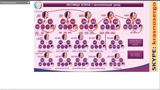 Любовь Краснощек Обзор программ в Прецесси.УДАЧА! Лестница Успеха! Лифт! Мультибокс! смотреть онлайн