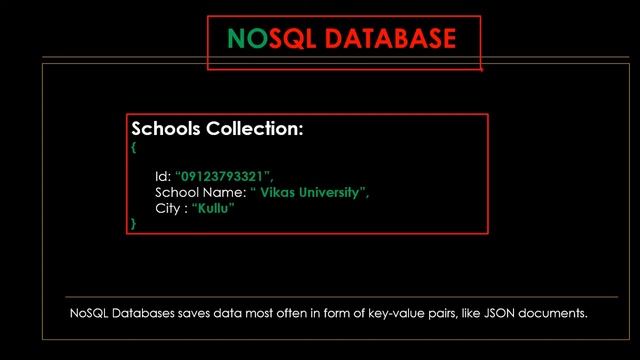 SQL vs NoSQL Explained in Hindi | Computer Gyan by Vikas Sharma смотреть онлайн