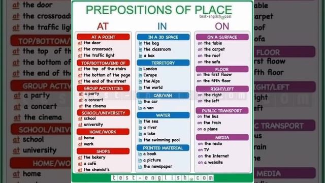 BASIC GRAMMAR RULES смотреть онлайн