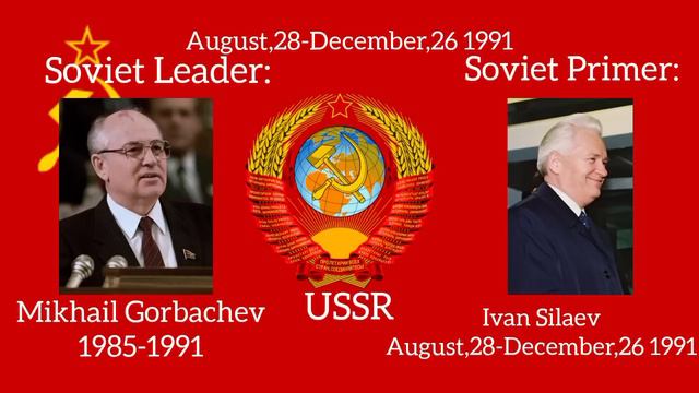 History of Soviet and Russian Rulers (1917-2022). смотреть онлайн
